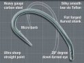 Korda Curve Shank